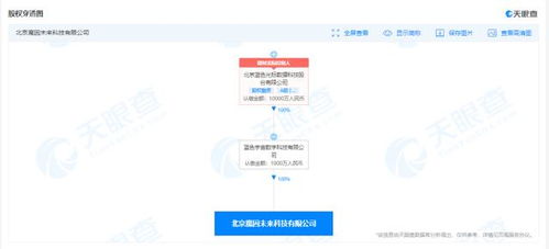藍(lán)色光標(biāo)成立魔因未來(lái)科技公司，注冊(cè)資本1000萬(wàn)加碼AI布局